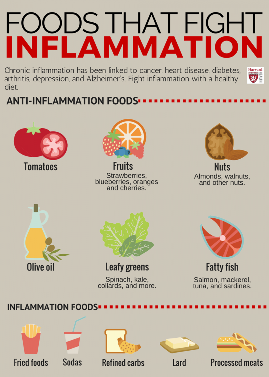 Foods That Fight Inflammation