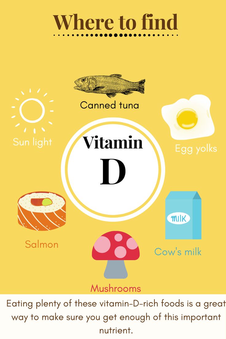 Where to find Vitamin D