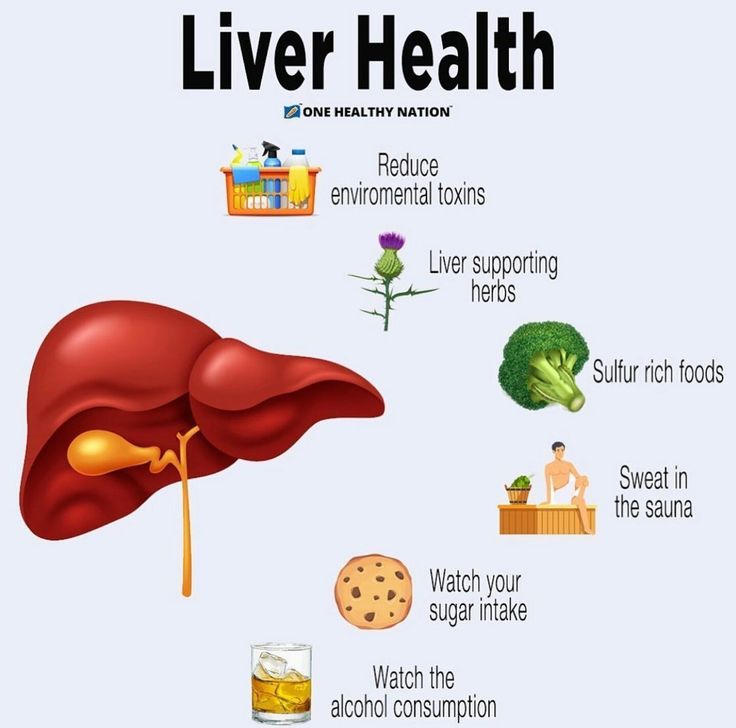 liver health